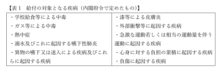 表1　給付の対象となる疾病（内閣府令で定めたもの）