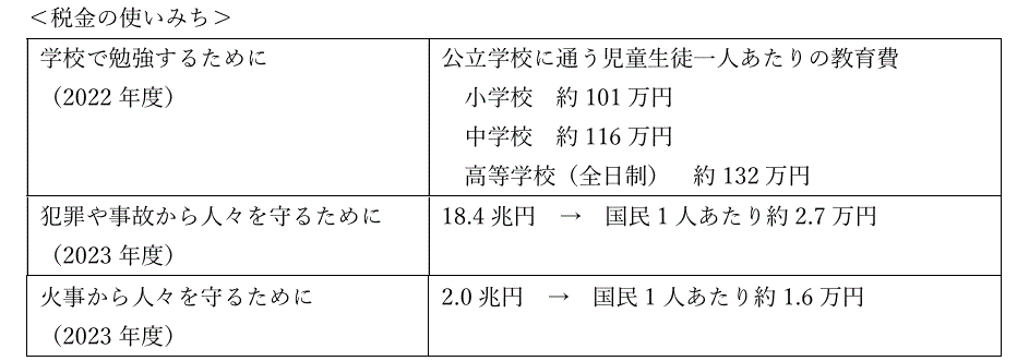 税金の使いみち